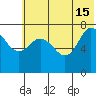 Northwest Arm tide chart for Saturday, June 15, 2024