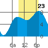Northwest Arm tide chart for Wednesday, October 23, 2024