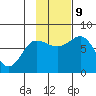 Northwest Arm tide chart for Saturday, November 9, 2024