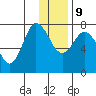 Northwest Arm tide chart for Monday, December 9, 2024