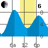 Northwest Arm tide chart for Monday, January 6, 2025