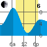 Northwest Arm tide chart for Thursday, March 6, 2025