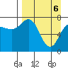 Northwest Arm tide chart for Sunday, April 6, 2025