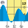 Northwest Arm tide chart for Monday, May 12, 2025