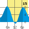Northwest Arm tide chart for Tuesday, July 15, 2025