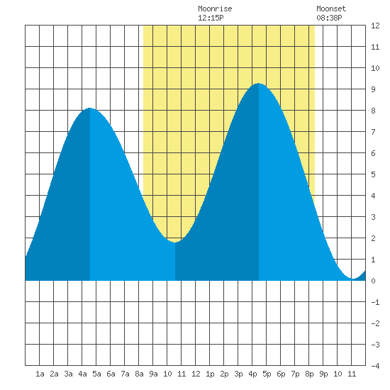 Northwest Arm tide chart for Wednesday, September 24, 2025