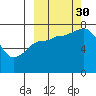 Northwest Arm tide chart for Tuesday, September 30, 2025