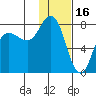 Northwest Arm tide chart for Friday, January 16, 2026