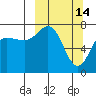Northwest Arm tide chart for Saturday, March 14, 2026