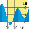 Northwest Arm tide chart for Friday, May 15, 2026