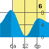 Northwest Arm tide chart for Wednesday, May 6, 2026