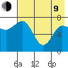 Northwest Arm tide chart for Saturday, May 9, 2026