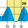 Northwest Arm tide chart for Saturday, June 20, 2026