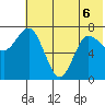 Northwest Arm tide chart for Saturday, June 6, 2026