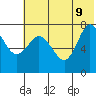 Northwest Arm tide chart for Tuesday, June 9, 2026