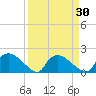Castle Hayne, NE River tide chart for Tuesday, March 30, 2021