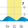 Castle Hayne, NE River tide chart for Sunday, March 7, 2021