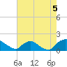 Castle Hayne, NE River tide chart for Thursday, August 5, 2021