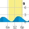 Castle Hayne, NE River tide chart for Saturday, October 9, 2021