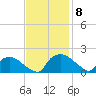 Castle Hayne, NE River tide chart for Monday, November 8, 2021