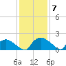 Castle Hayne, NE River tide chart for Tuesday, December 7, 2021