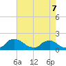 Castle Hayne, NE River tide chart for Saturday, May 7, 2022