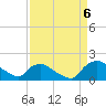 Castle Hayne, NE River tide chart for Tuesday, September 6, 2022