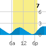 Castle Hayne, NE River tide chart for Wednesday, September 7, 2022