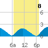 Castle Hayne, NE River tide chart for Thursday, September 8, 2022