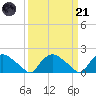 Castle Hayne, NE River tide chart for Tuesday, March 21, 2023