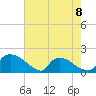 Castle Hayne, NE River tide chart for Monday, May 8, 2023