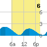 Castle Hayne, NE River tide chart for Tuesday, June 6, 2023