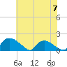 Castle Hayne, NE River tide chart for Wednesday, June 7, 2023
