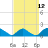 Castle Hayne, NE River tide chart for Tuesday, September 12, 2023