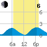 Castle Hayne, NE River tide chart for Wednesday, September 6, 2023