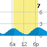 Castle Hayne, NE River tide chart for Thursday, September 7, 2023