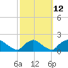 Castle Hayne, NE River tide chart for Thursday, October 12, 2023