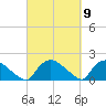 Castle Hayne, NE River tide chart for Saturday, March 9, 2024
