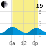 Castle Hayne, NE River tide chart for Monday, April 15, 2024