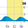 Castle Hayne, NE River tide chart for Tuesday, April 30, 2024