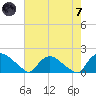 Castle Hayne, NE River tide chart for Tuesday, May 7, 2024