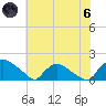 Castle Hayne, NE River tide chart for Thursday, June 6, 2024
