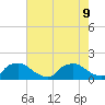 Castle Hayne, NE River tide chart for Friday, August 9, 2024