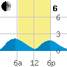 Castle Hayne, NE River tide chart for Thursday, March 6, 2025
