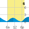 Castle Hayne, NE River tide chart for Wednesday, August 6, 2025