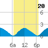 Castle Hayne, NE River tide chart for Saturday, September 20, 2025