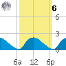 Castle Hayne, NE River tide chart for Monday, October 6, 2025