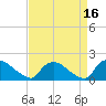Castle Hayne, NE River tide chart for Thursday, April 16, 2026