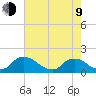 Castle Hayne, NE River tide chart for Saturday, May 9, 2026