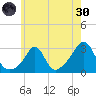 Castle Hill tide chart for Monday, May 30, 2022